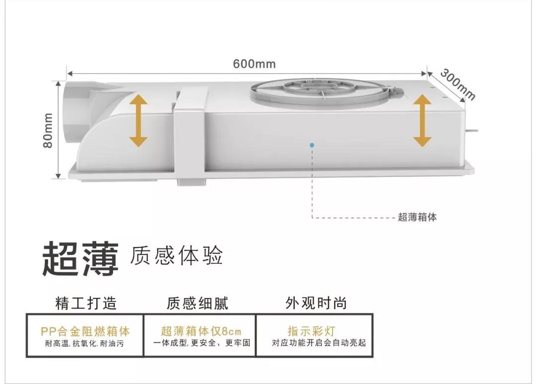 做人要厚道，做電器要有“薄”道