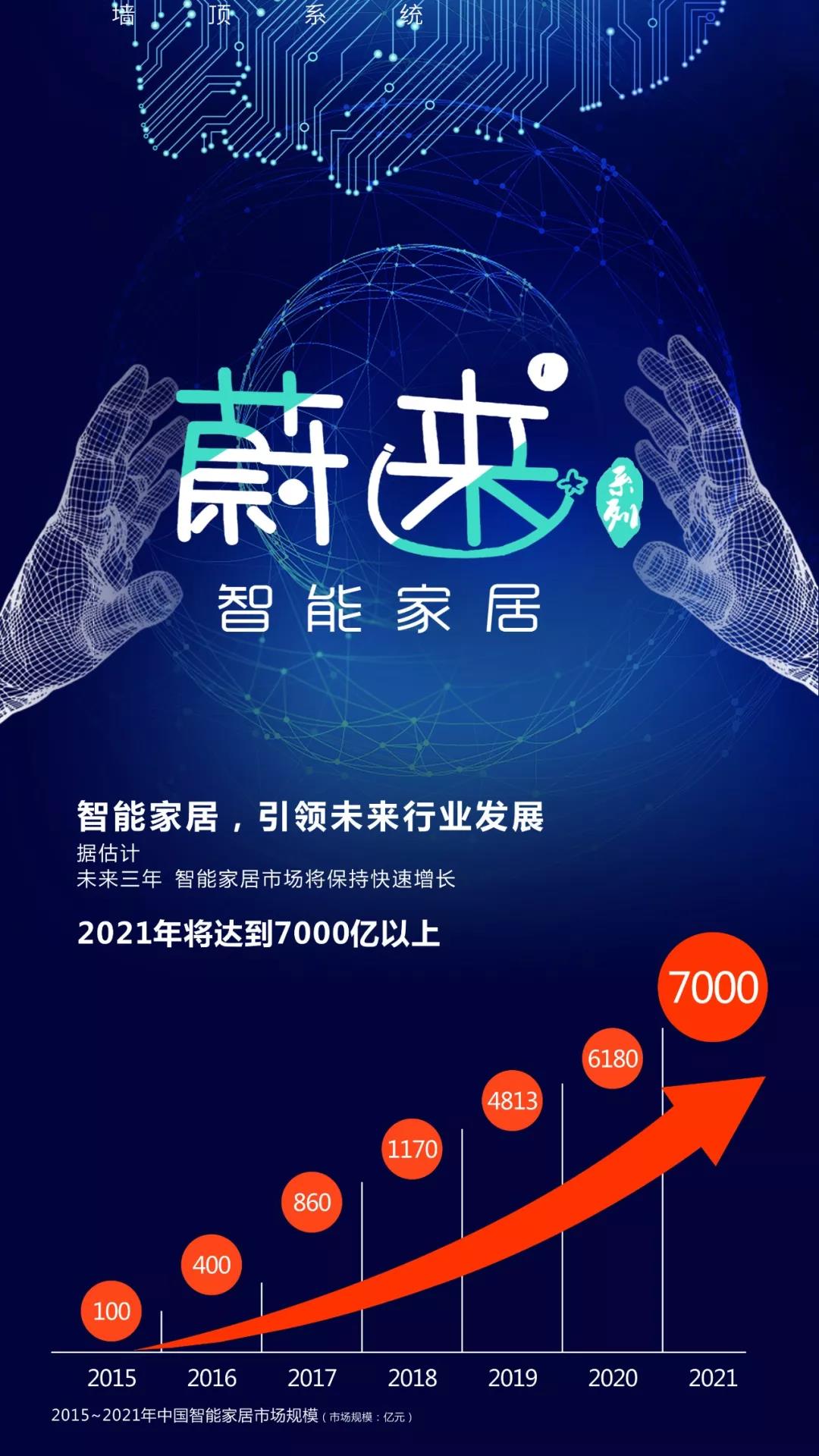 蔚來(lái)已來(lái)，你準(zhǔn)備好了嗎？